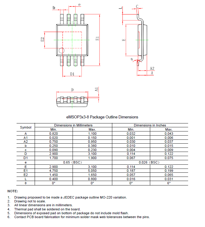 SCT71403F50ADVAR