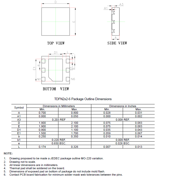 SCT71403F50ADVAR