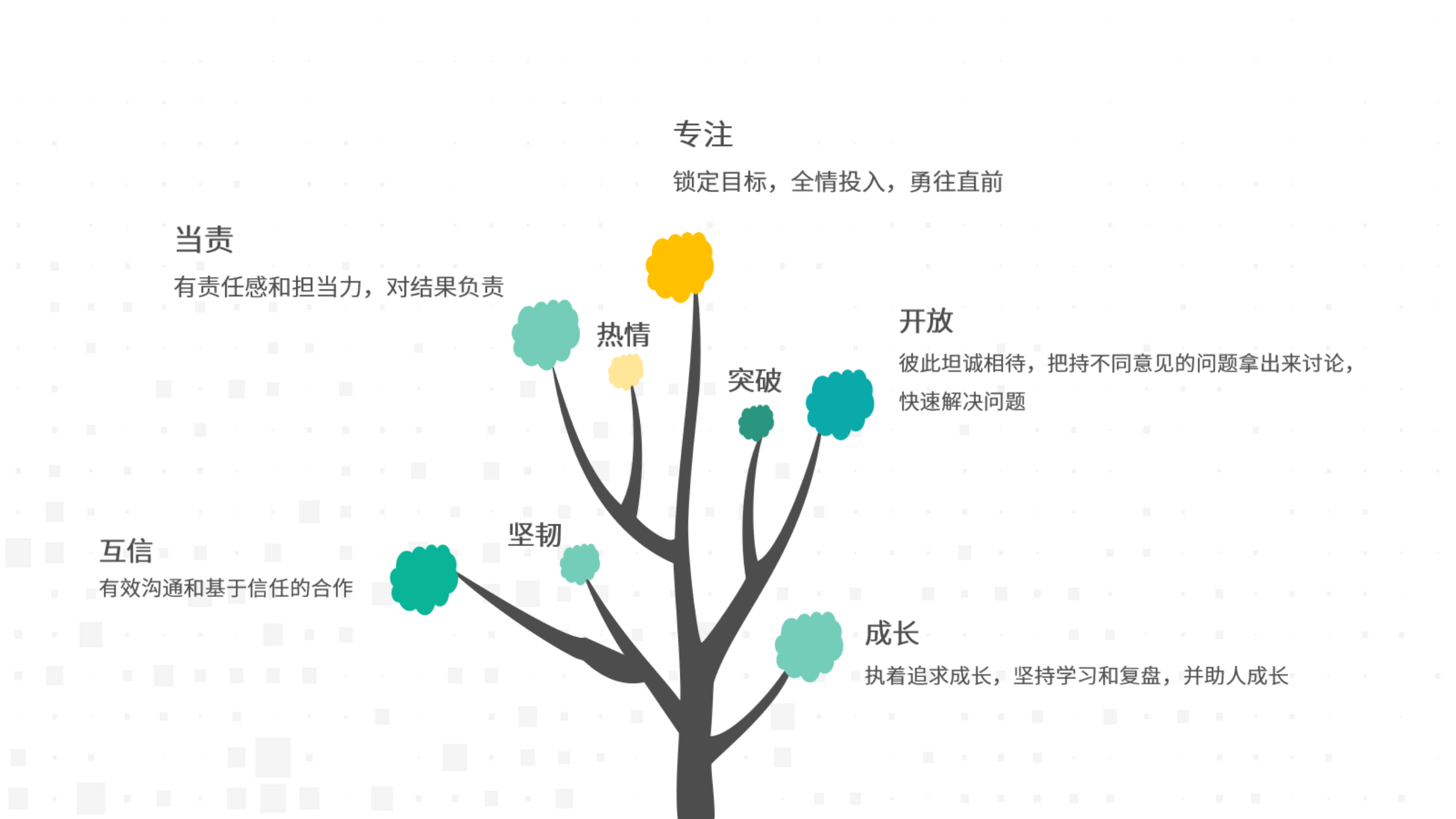 互信求真，温暖同行
