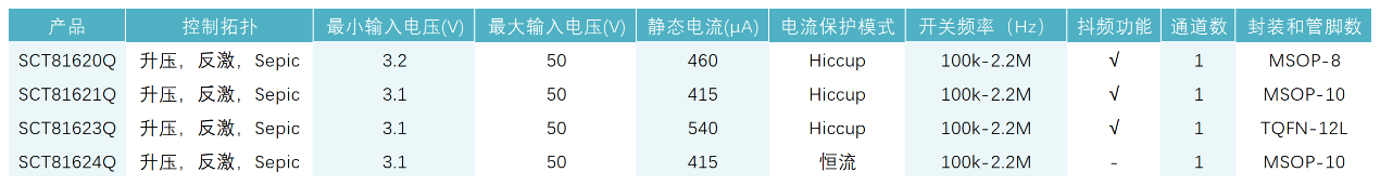 图形用户界面, 表格

AI 生成的内容可能不正确。