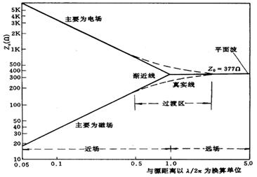 图示

AI 生成的内容可能不正确。