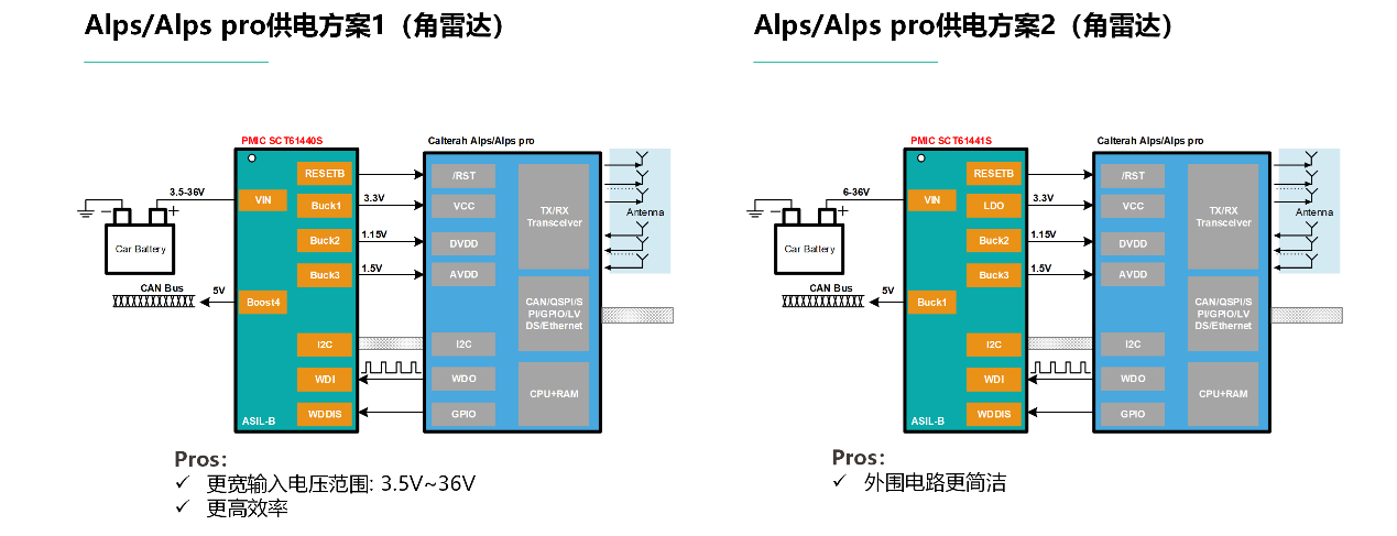 图形用户界面, 图示

AI 生成的内容可能不正确。