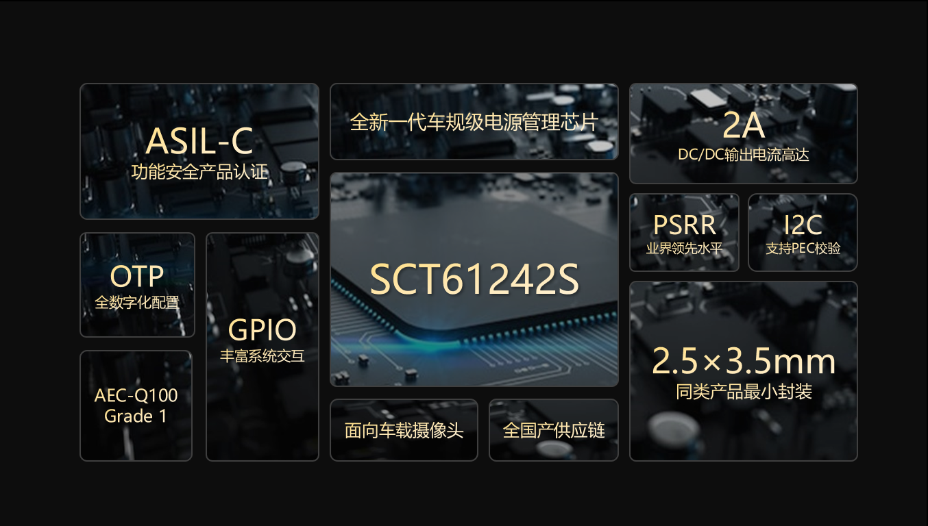 【全新升级】MG冰球游戏科技车载摄像头功能安全PMIC SCT61242S，护航辅助驾驶安全感知