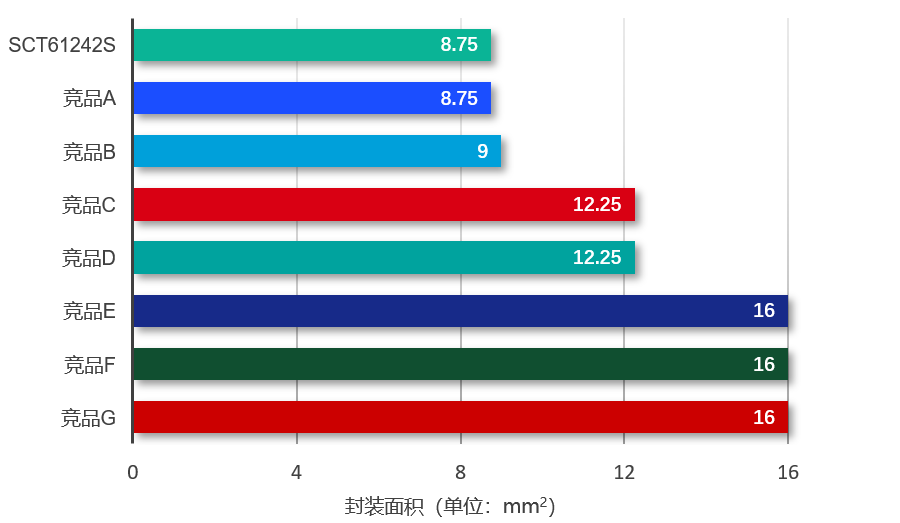 图表, 条形图

AI 生成的内容可能不正确。