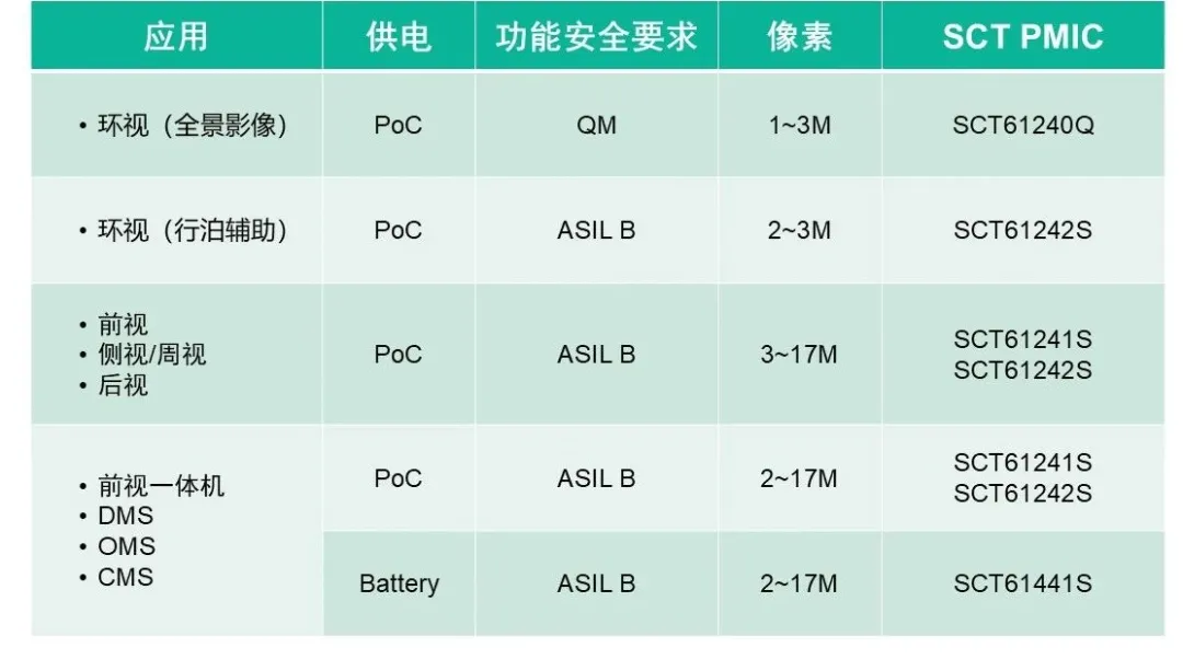 表格

AI 生成的内容可能不正确。