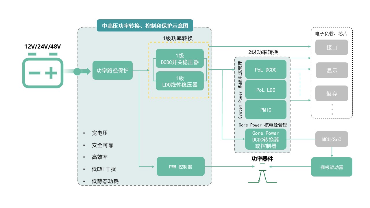 图示AI 生成的内容可能不正确。