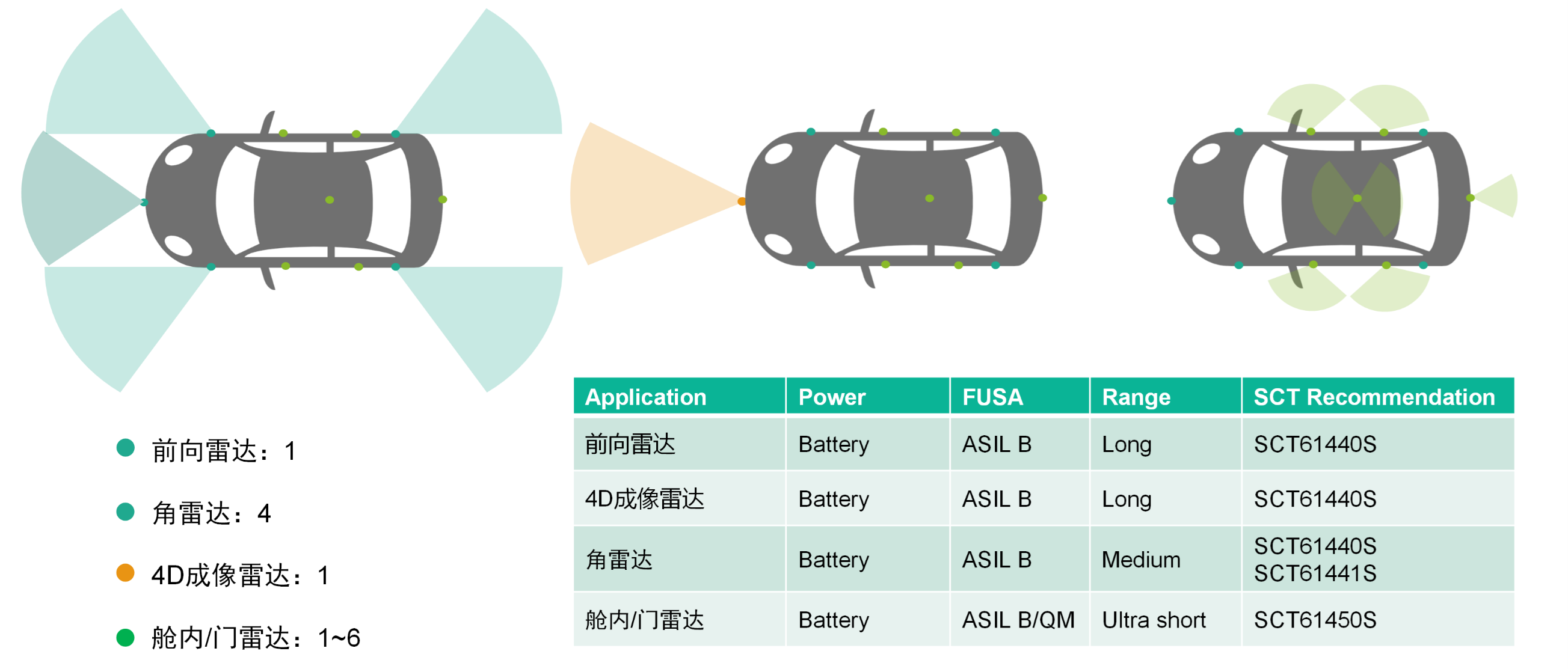 表格

AI 生成的内容可能不正确。
